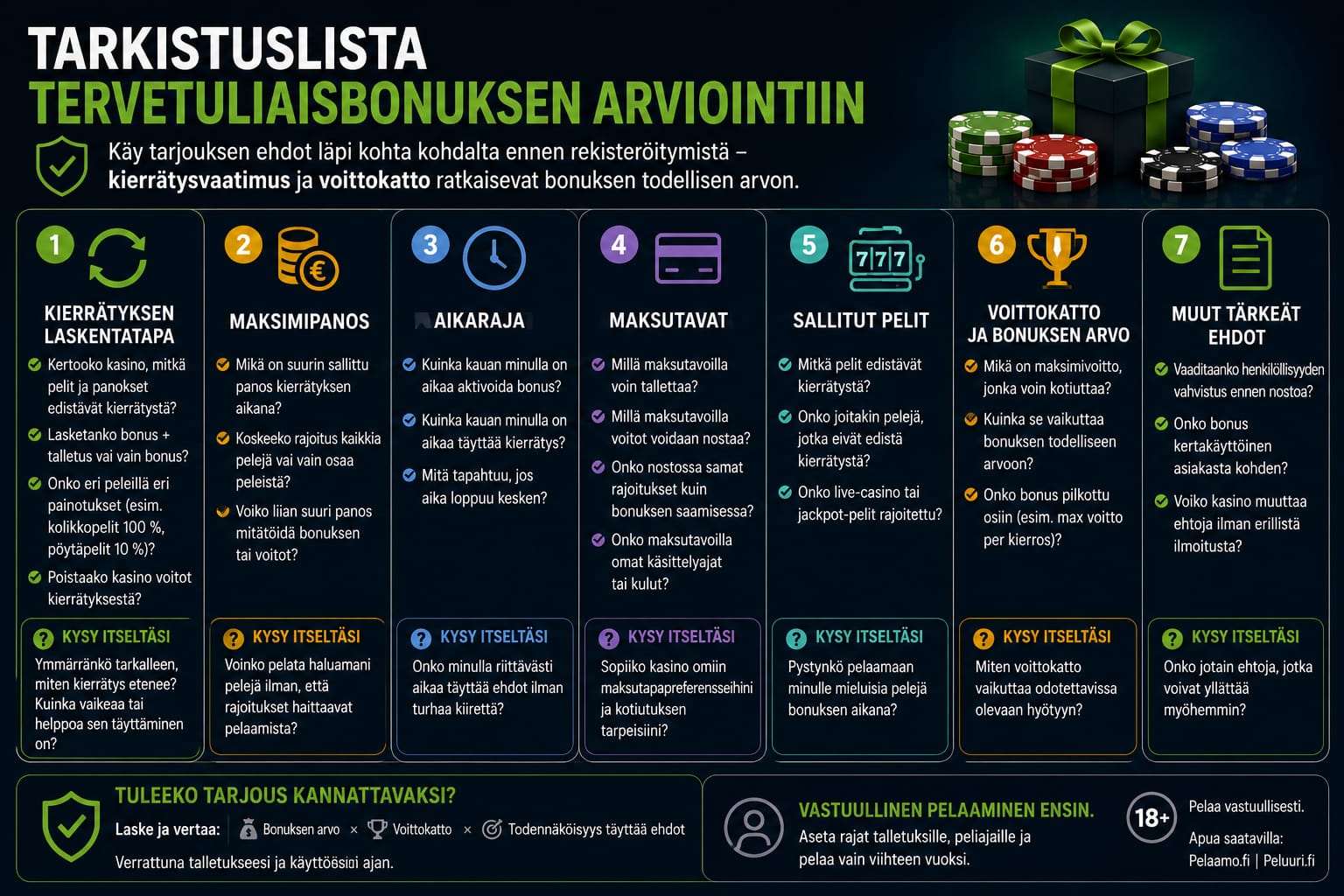 Tarkistuslista tervetuliaisbonuksen arviointiin: kierrätyksen laskentatapa, maksimipanos, aikaraja ja maksutavat