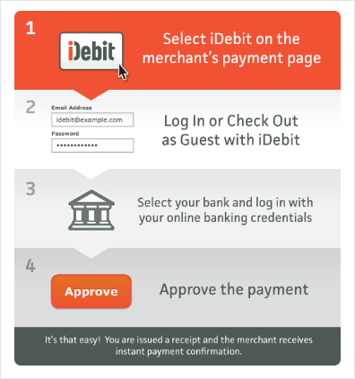Steps to deposit with iDebit at an online casino