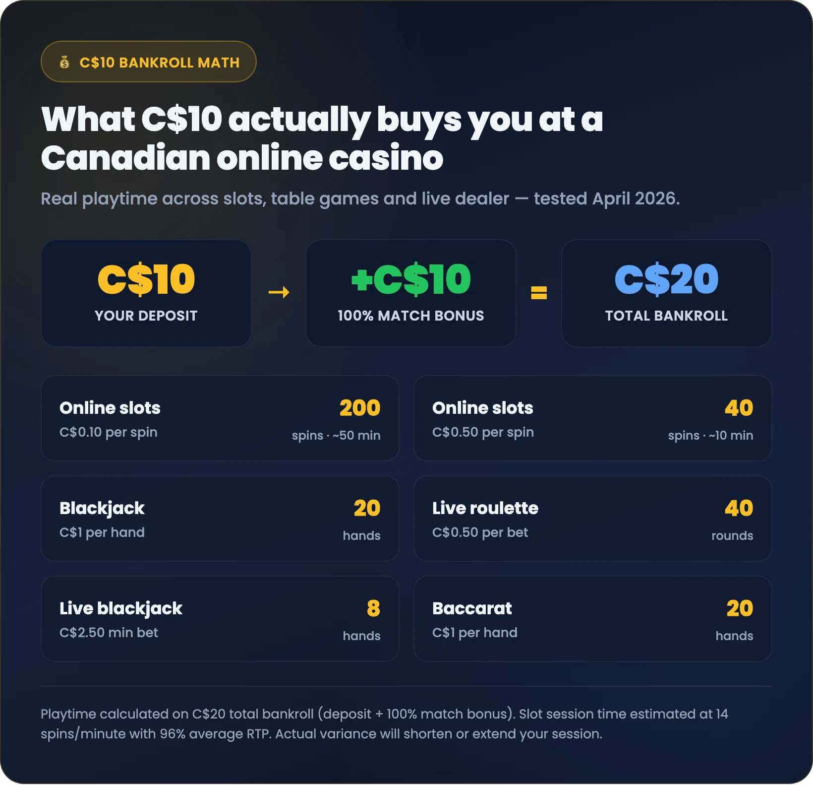 Setting a deposit budget before playing at a Canadian online casino