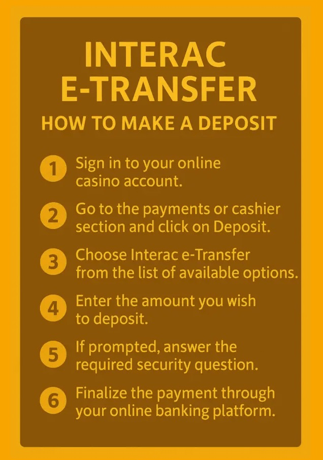 Steps to deposit with Interac at an online casino